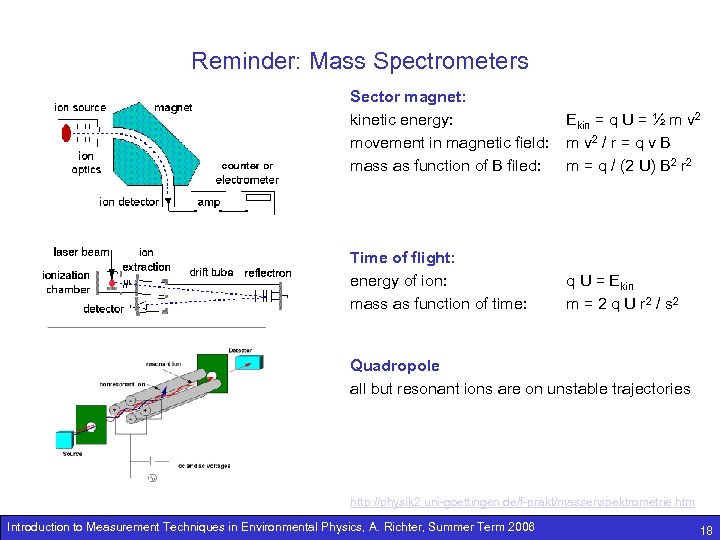 Reminder: Mass Spectrometers Sector magnet: kinetic energy: Ekin = q U = ½ m
