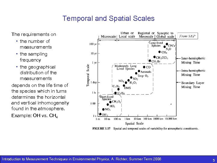 Temporal and Spatial Scales The requirements on • the number of measurements • the