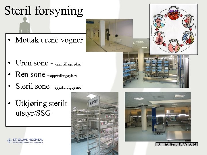 Steril forsyning • Mottak urene vogner • Uren sone - oppstillingsplass • Ren sone