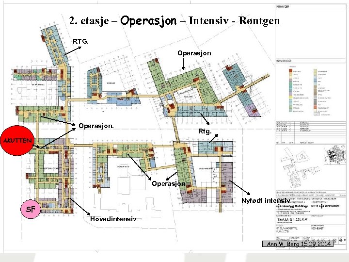 2. etasje – Operasjon – Intensiv - Røntgen RTG. Operasjon. Rtg. AKUTTEN Operasjon Nyfødt