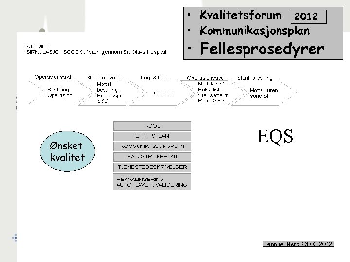  • Kvalitetsforum 2012 • Kommunikasjonsplan • Fellesprosedyrer Ønsket kvalitet EQS Ann M. Berg