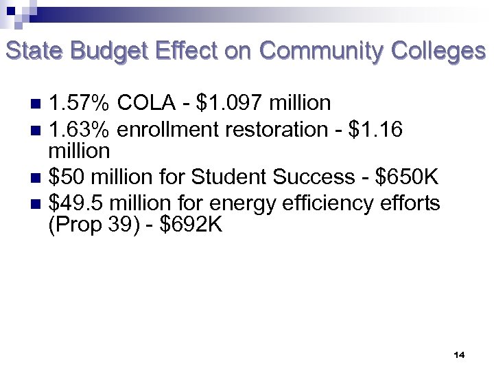 State Budget Effect on Community Colleges 1. 57% COLA - $1. 097 million n