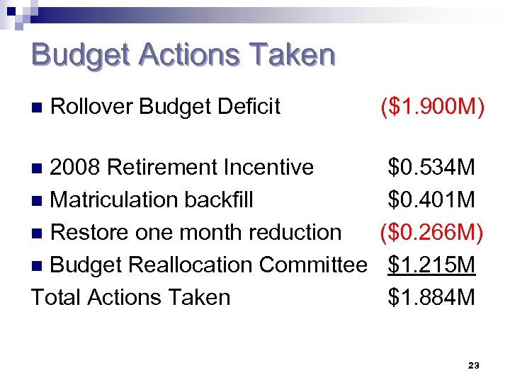 Budget Actions Taken n Rollover Budget Deficit 2008 Retirement Incentive n Matriculation backfill n