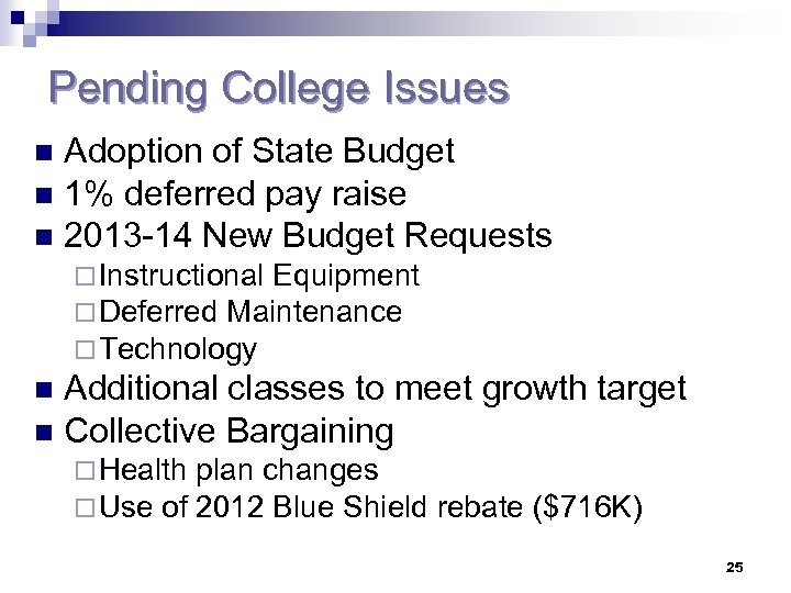 Pending College Issues Adoption of State Budget n 1% deferred pay raise n 2013