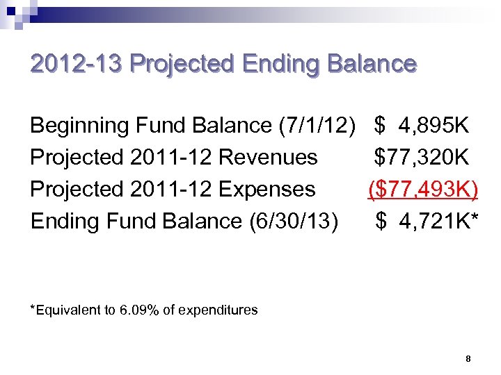 2012 -13 Projected Ending Balance Beginning Fund Balance (7/1/12) Projected 2011 -12 Revenues Projected