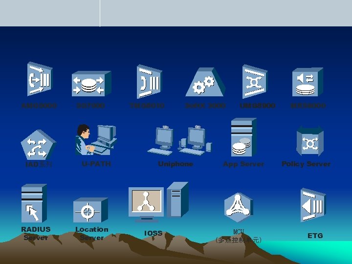 AMG 5000 IAD系列 RADIUS Server SG 7000 U-PATH Location Server TMG 8010 Soft. X