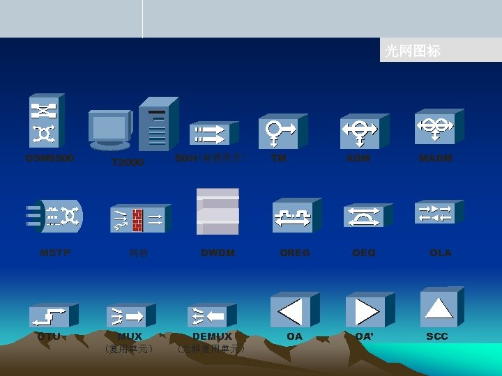 光网图标 OSN 9500 MSTP OTU T 2000 网桥 MUX (复用单元） SDH(普通网员） DWDM DEMUX (光解复用单元）