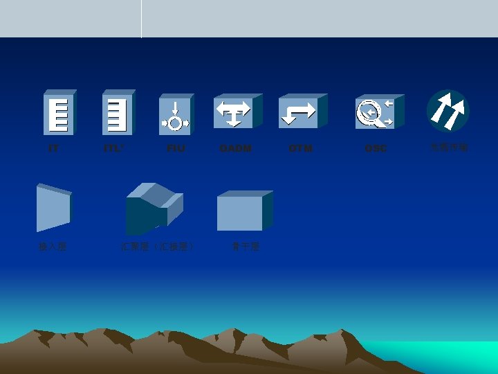 IT 接入层 ITL’ FIU 汇聚层（汇接层） OADM 骨干层 OTM OSC 光缆传输 