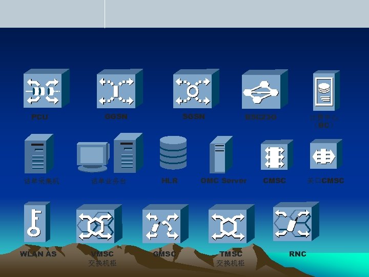 PCU 话单采集机 WLAN AS GGSN 话单业务台 VMSC 交换机柜 SGSN BSC 23 G HLR OMC