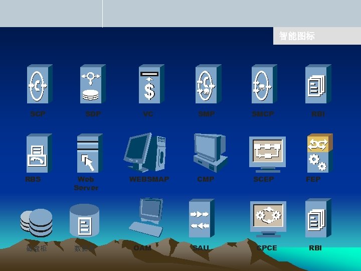 智能图标 SCP SDP RBS Web Server 磁盘柜 数据库 VC SMP SMCP WEBSMAP CMP SCEP