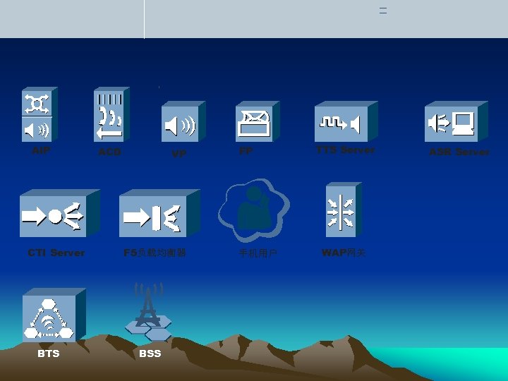 AIP CTI Server BTS ACD VP F 5负载均衡器 BSS FP 手机用户 TTS Server WAP网关
