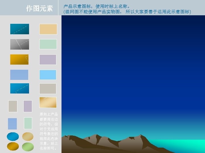作图元素 原则上产品 都要用右边 的符号，但 对于无法用 符号表达的 就用此色块 示意，标上 名称即可。 产品示意图标，使用时标上名称。 (组网图不能使用产品实物图， 所以大家要善于运用此示意图标) 