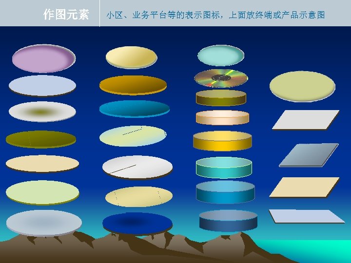 作图元素 小区、业务平台等的表示图标，上面放终端或产品示意图 