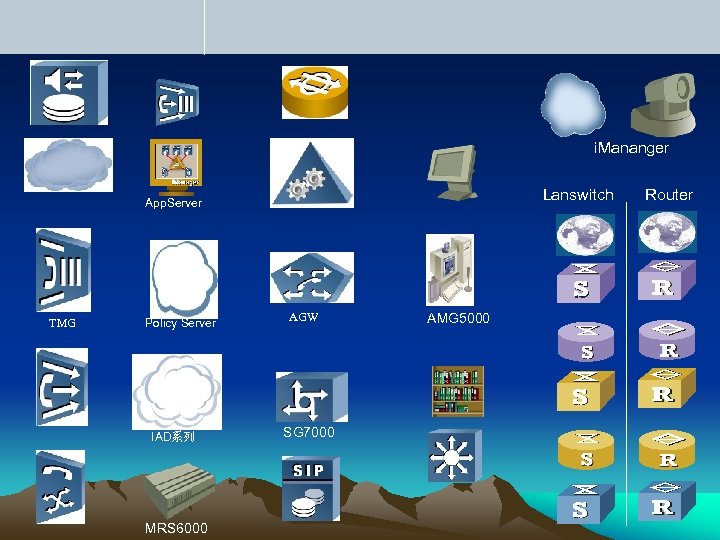 i. Mananger Lanswitch App. Server TMG Policy Server IAD系列 MRS 6000 AGW SG 7000