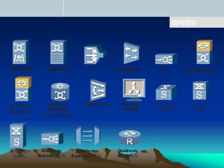 固网图标 MD 5500 B Quidway ISN 8850 高端路由 交换机 UA 5000 FA Quidway ESR