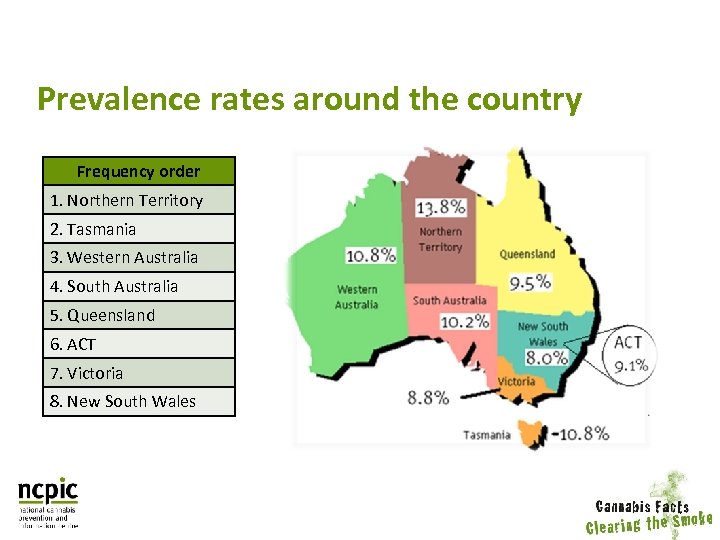 Prevalence rates around the country Frequency order 1. Northern Territory 2. Tasmania 3. Western