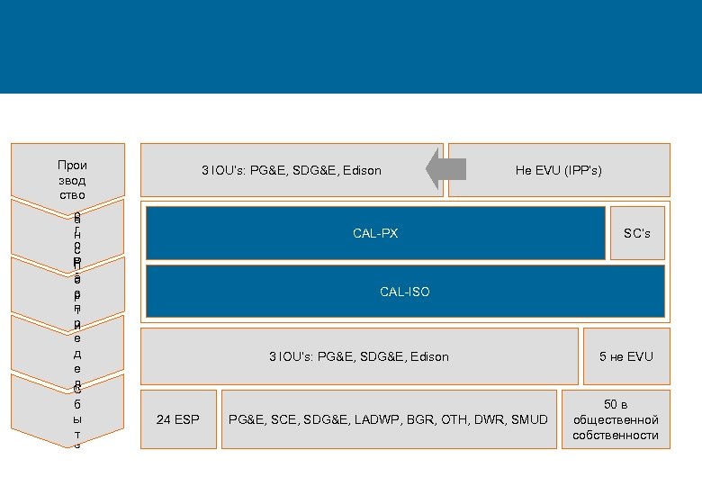 Прои звод Т Т ство о р р а г н о с в