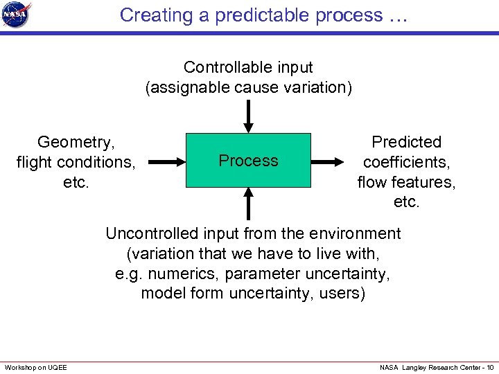 Creating a predictable process … Controllable input (assignable cause variation) Geometry, flight conditions, etc.