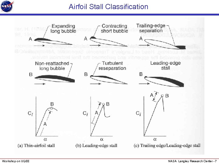 Airfoil Stall Classification Workshop on UQEE NASA Langley Research Center - 7 