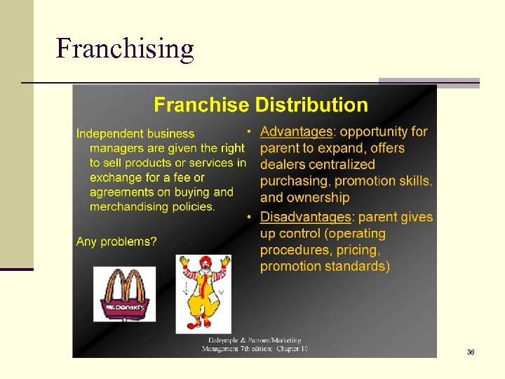 Franchising 38 