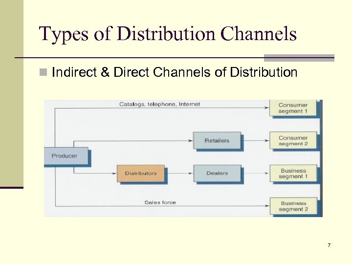 Types of Distribution Channels n Indirect & Direct Channels of Distribution 7 
