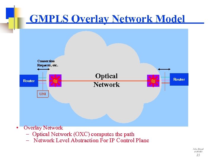 GMPLS Overlay Network Model ~ ~ Connection Requests, etc. ~ ~ Router Optical Network