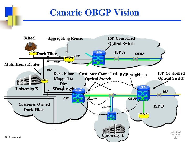 Canarie OBGP Vision School Aggregating Router Dark Fiber ISP A IGP Oi. BGP Multi