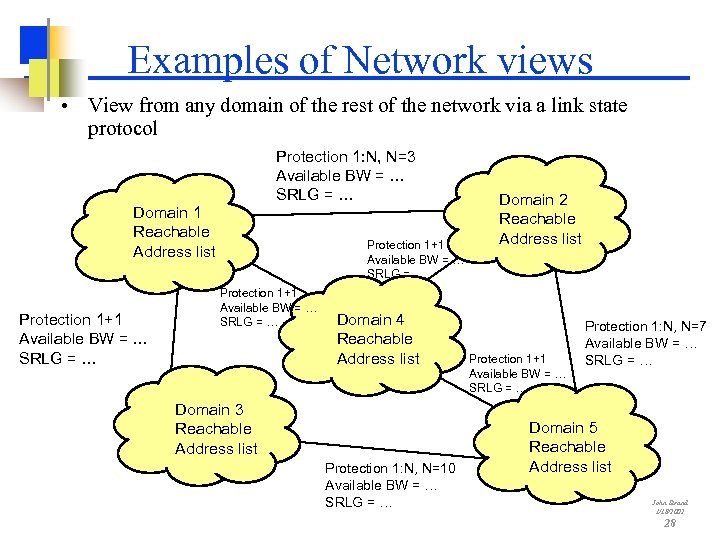 Examples of Network views • View from any domain of the rest of the