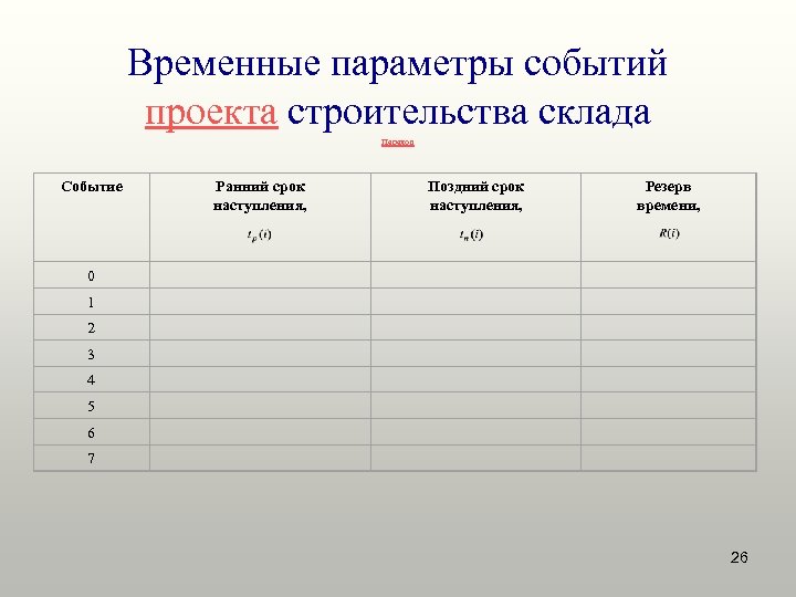 Ключевые события проекта