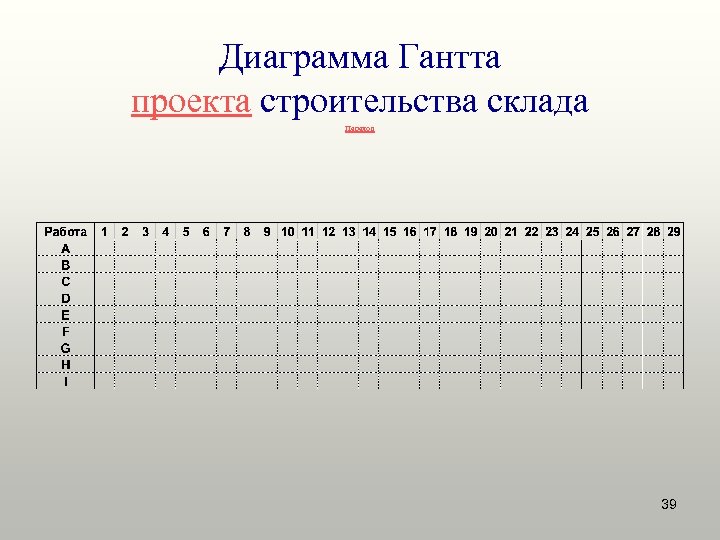 Диаграмма Гантта проекта строительства склада Переход 39 