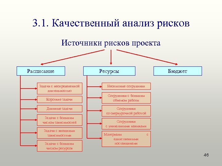 Какой источник риска. Источники рисков. Источники проектных рисков:. Основные источники рисков проекта. Виды проектных рисков по источникам возникновения.