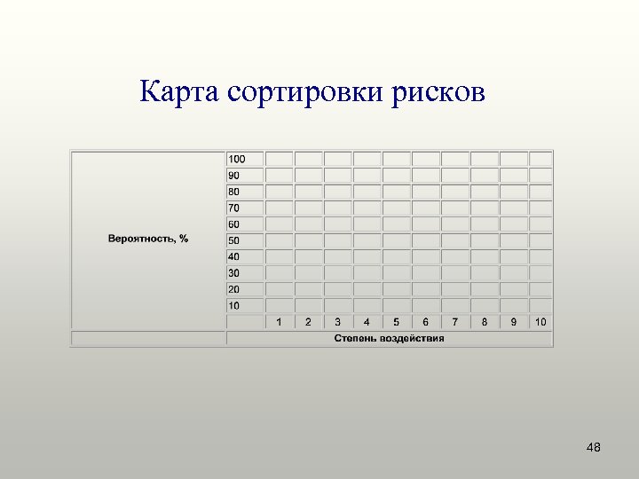 Карта сортировки рисков 48 