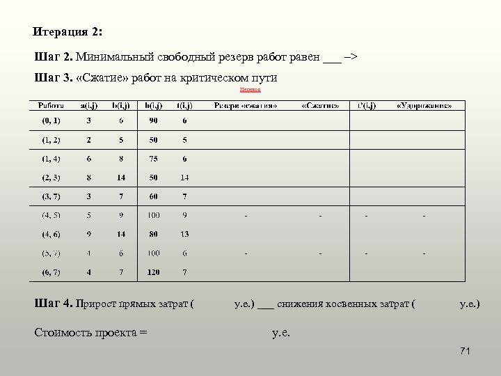Итерация 2: Шаг 2. Минимальный свободный резерв работ равен ___ –> Шаг 3. «Сжатие»