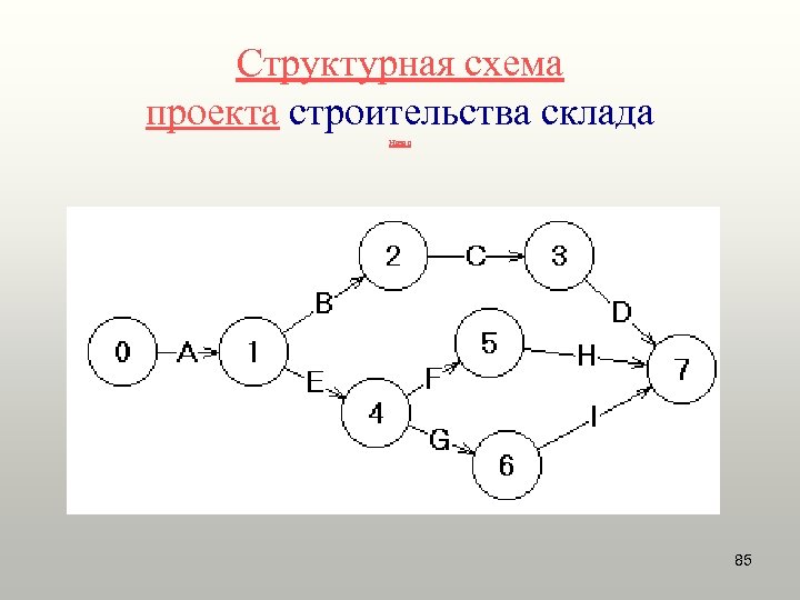 Структурная схема рисунок - 90 фото