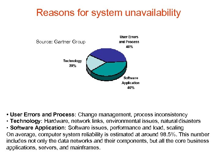 Reasons for system unavailability Source: Gartner Group • User Errors and Process: Change management,