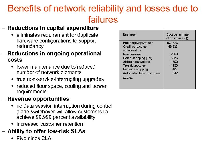 Benefits of network reliability and losses due to failures – Reductions in capital expenditure