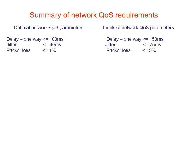 Summary of network Qo. S requirements Optimal network Qo. S parameters Limits of network