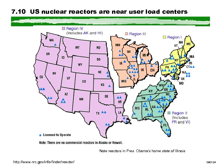 7. 10 US nuclear reactors are near user load centers Note reactors in Pres.