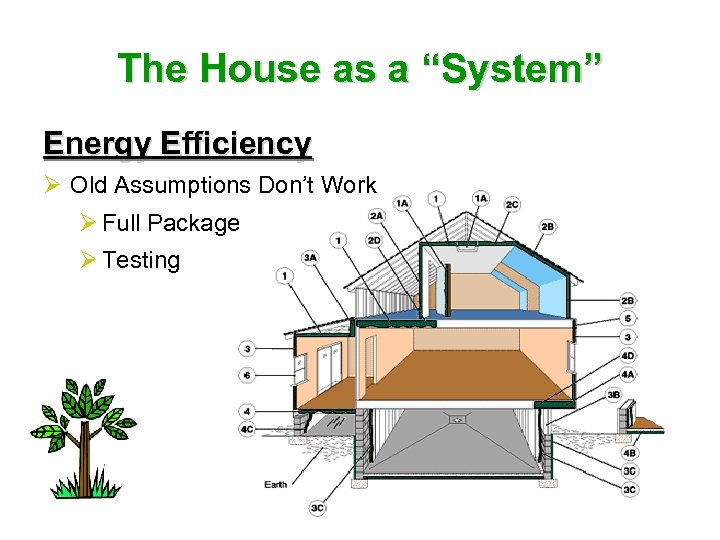 The House as a “System” Energy Efficiency Ø Old Assumptions Don’t Work Ø Full