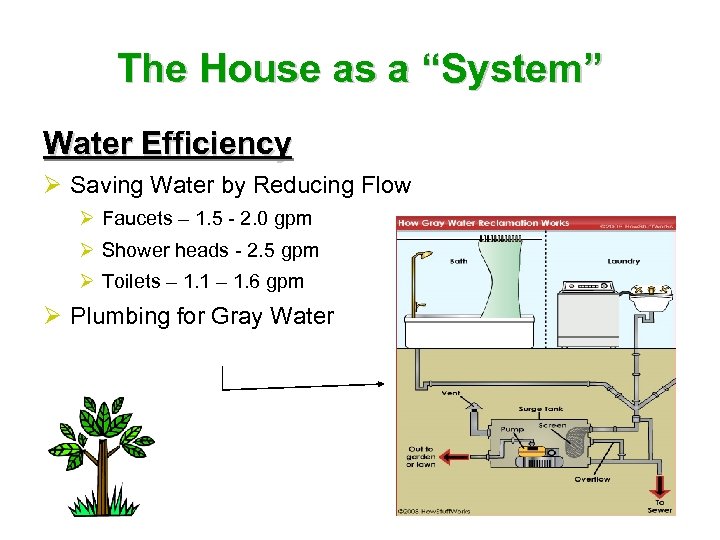 The House as a “System” Water Efficiency Ø Saving Water by Reducing Flow Ø