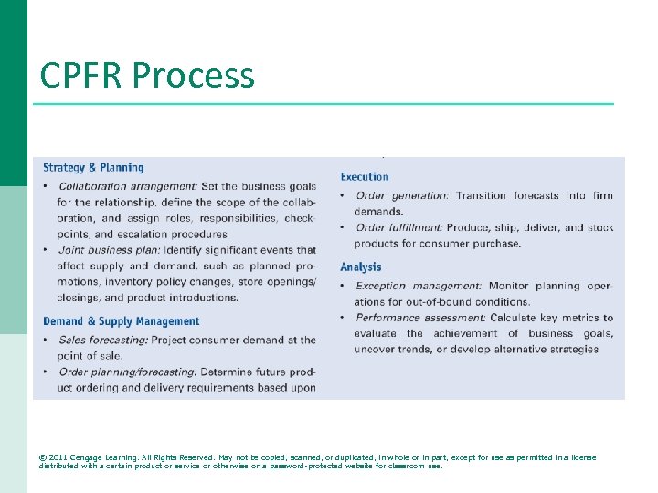 CPFR Process © 2011 Cengage Learning. All Rights Reserved. May not be copied, scanned,