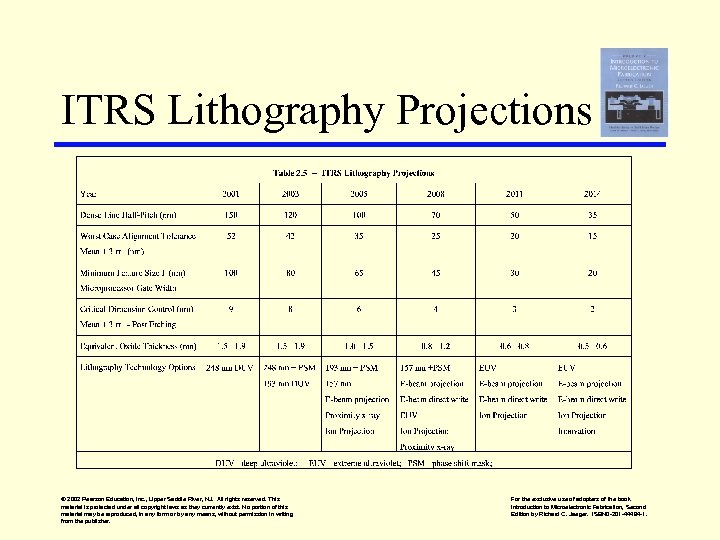 ITRS Lithography Projections © 2002 Pearson Education, Inc. , Upper Saddle River, NJ. All