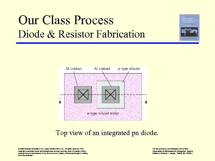Our Class Process Diode & Resistor Fabrication Top view of an integrated pn diode.