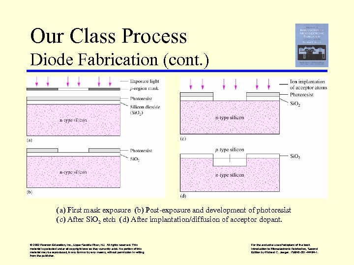 Our Class Process Diode Fabrication (cont. ) (a) First mask exposure (b) Post-exposure and