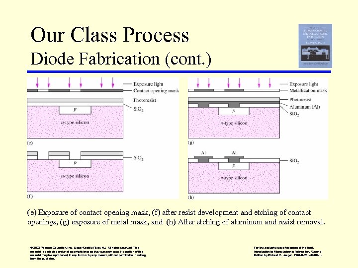 Our Class Process Diode Fabrication (cont. ) (e) Exposure of contact opening mask, (f)