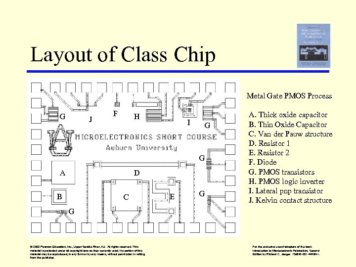 Layout of Class Chip Metal Gate PMOS Process G J F H I G
