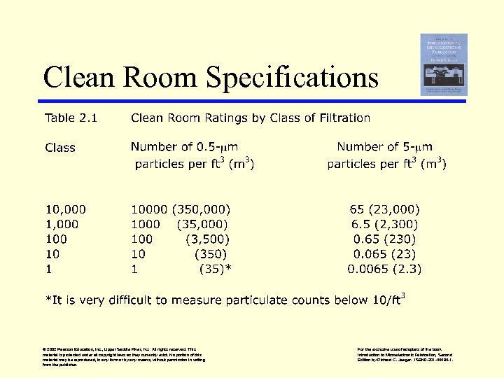 Clean Room Specifications © 2002 Pearson Education, Inc. , Upper Saddle River, NJ. All