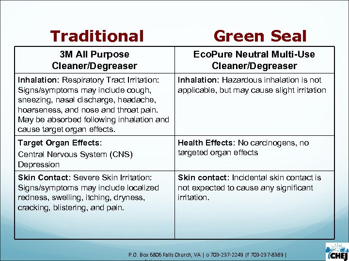 Traditional Green Seal 3 M All Purpose Cleaner/Degreaser Eco. Pure Neutral Multi-Use Cleaner/Degreaser Inhalation: