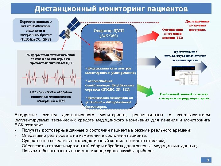 Дистанционный мониторинг пациентов Передача данных о местонахождении пациента и экстренных бригад (ГЛОНАСС, GPS) Оператор