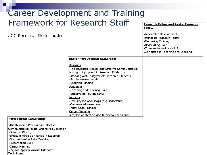 Career Development and Training Framework for Research Staff Research Fellow and Senior Research Fellow